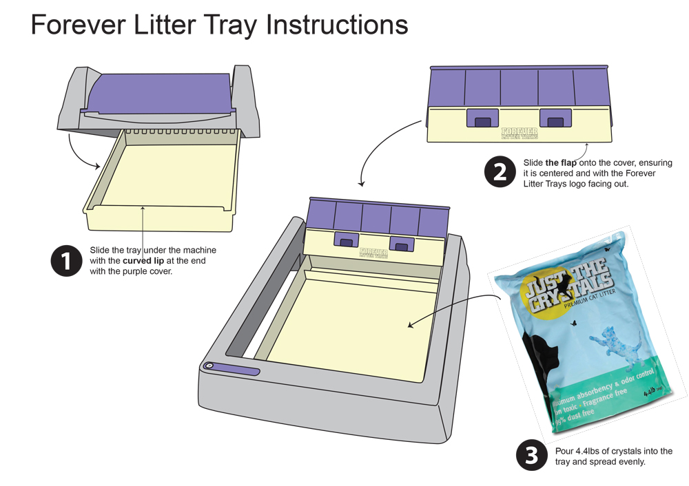 scoopfree reusable cat litter tray